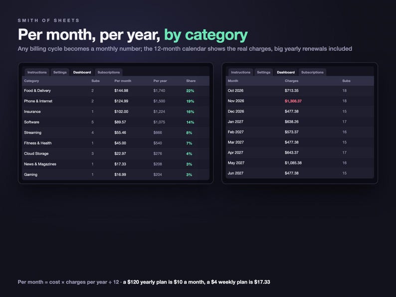 Subscription Tracker Spreadsheet, Recurring Bills & Free Trial Tracker with Renewal Dates and Monthly Cost, Dark Mode (Excel/Google Sheets) image 7