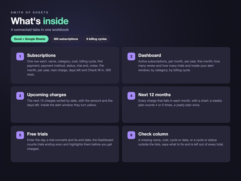 Subscription Tracker Spreadsheet, Recurring Bills & Free Trial Tracker with Renewal Dates and Monthly Cost, Dark Mode (Excel/Google Sheets) image 4