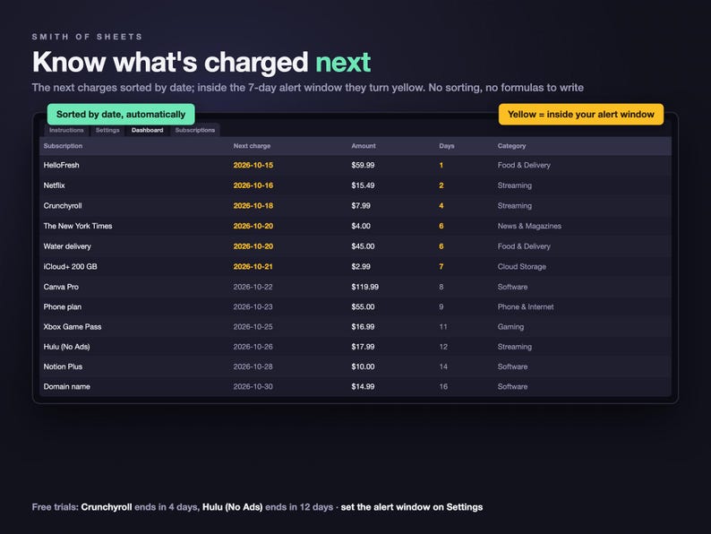 Subscription Tracker Spreadsheet, Recurring Bills & Free Trial Tracker with Renewal Dates and Monthly Cost, Dark Mode (Excel/Google Sheets) image 6