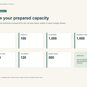 Peut inclure: Une diapositive de suivi de consignation ZSHEET intitul&eacute;e Know your prepared capacity. Elle affiche les limites de donn&eacute;es pour les boutiques, produits, ventes, mouvements, stocks, relev&eacute;s et re&ccedil;us dans des cases blanches &agrave; texte vert fonc&eacute;.