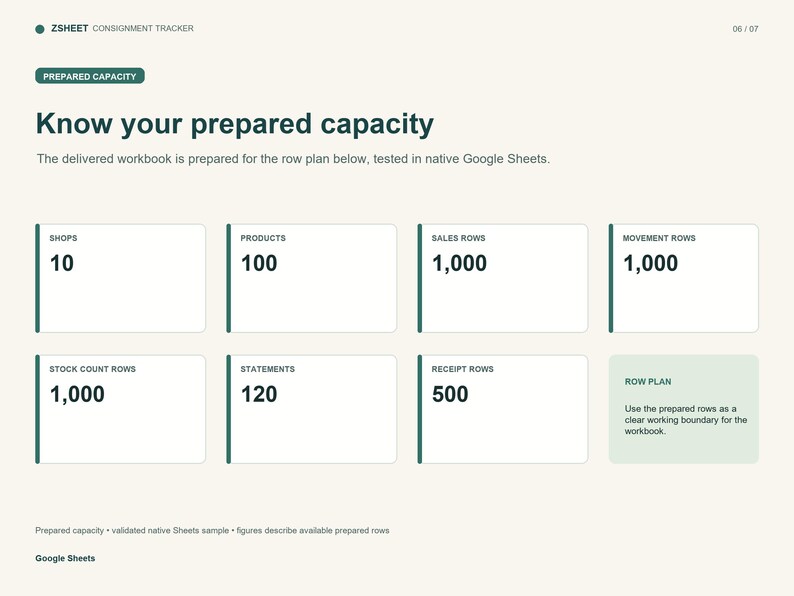 Peut inclure: Une diapositive de suivi de consignation ZSHEET intitul&eacute;e Know your prepared capacity. Elle affiche les limites de donn&eacute;es pour les boutiques, produits, ventes, mouvements, stocks, relev&eacute;s et re&ccedil;us dans des cases blanches &agrave; texte vert fonc&eacute;.