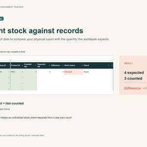 Peut inclure: Une page d'interface ZSHEET Consignment Tracker intitul&eacute;e Count stock against records. Elle affiche un tableau de contr&ocirc;le des stocks avec des colonnes pour la date, l'ID boutique, l'ID produit, la quantit&eacute; compt&eacute;e, attendue, l'&eacute;cart et le statut.