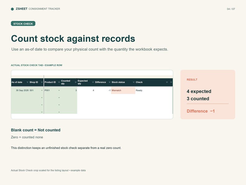 Peut inclure: Une page d'interface ZSHEET Consignment Tracker intitul&eacute;e Count stock against records. Elle affiche un tableau de contr&ocirc;le des stocks avec des colonnes pour la date, l'ID boutique, l'ID produit, la quantit&eacute; compt&eacute;e, attendue, l'&eacute;cart et le statut.