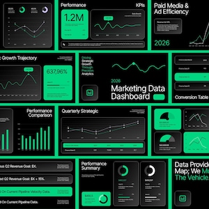 Modelo de apresentação de painel de dados de KPIs de marketing - PowerPoint e Apresentações Google