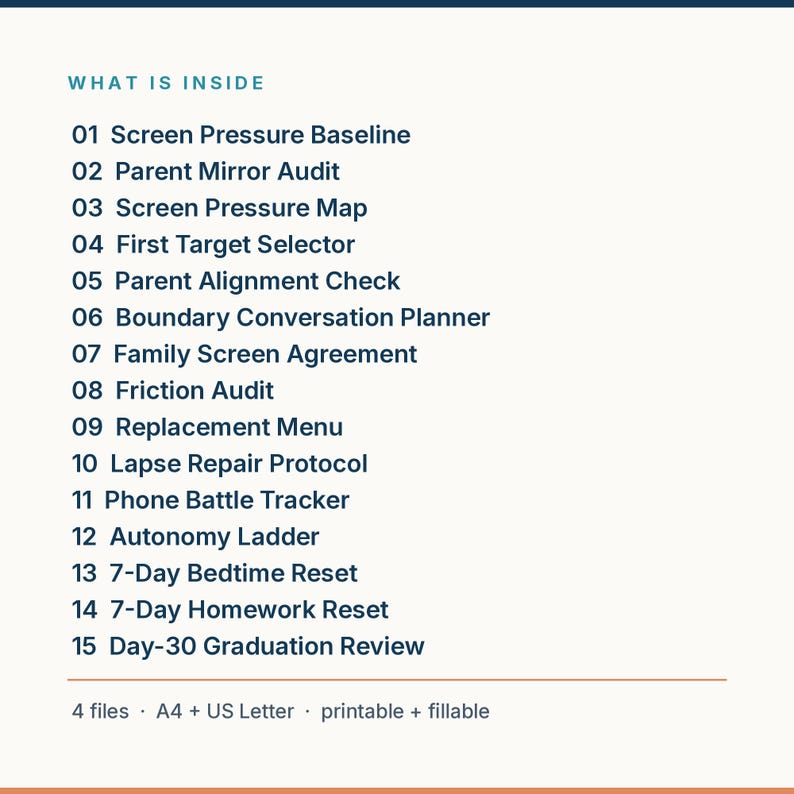 Puede incluir: Una lista titulada WHAT IS INSIDE con 15 elementos: Screen Pressure Baseline, Parent Mirror Audit, Screen Pressure Map, First Target Selector, Parent Alignment Check, Boundary Conversation Planner, Family Screen Agreement, Friction Audit, Replacement Menu, Lapse Repair Protocol, Phone Battle Tracker, Autonomy Ladder, 7-Day Bedtime Reset, 7-Day Homework Reset y Day-30 Graduation Review. Incluye 4 archivos, tama&ntilde;os A4 y US Letter, imprimibles y rellenables.