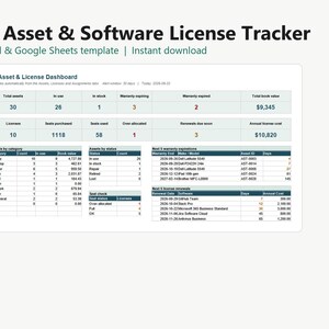 Peut inclure: Un tableau de bord de suivi des actifs informatiques et des licences logicielles pour Excel et Google Sheets. L'interface présente des tableaux sur les catégories d'actifs, le statut, les garanties et les renouvellements avec des données chiffrées.