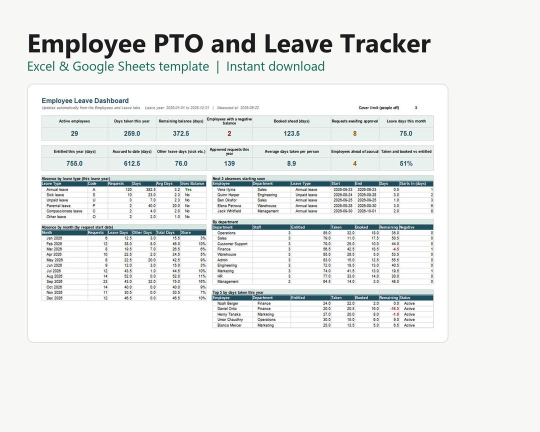 Employee PTO and Leave Tracker | Excel & Google Sheets Template | Staff ...