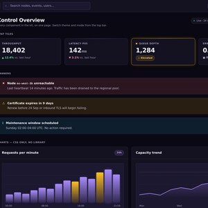 Può includere: Una dashboard software a tema scuro intitolata Violet HUD che mostra le metriche di sistema, tra cui throughput, latenza, profondità della coda e tasso di errore. L'interfaccia presenta banner di stato, un grafico a barre e un grafico a linee.