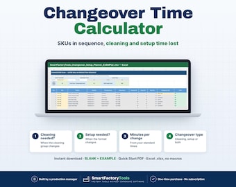 May include: A digital Changeover Time Calculator displayed on a laptop screen, featuring an Excel spreadsheet for production planning. Below are four numbered steps for cleaning, setup, minutes per change, and changeover type.
