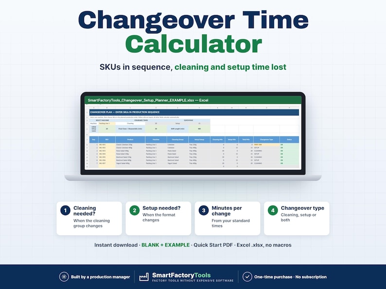 May include: A digital Changeover Time Calculator displayed on a laptop screen, featuring an Excel spreadsheet for production planning. Below are four numbered steps for cleaning, setup, minutes per change, and changeover type.
