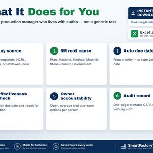 May include: A digital infographic titled What It Does for You, detailing a production management tool. It lists six features: Any source, 6M root cause, Auto due dates, Effectiveness check, Owner accountability, and Audit record, with an Excel file icon.