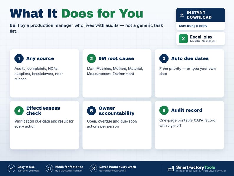 May include: A digital infographic titled What It Does for You, detailing a production management tool. It lists six features: Any source, 6M root cause, Auto due dates, Effectiveness check, Owner accountability, and Audit record, with an Excel file icon.