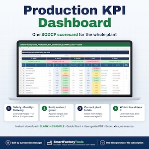 May include: A laptop screen displaying a Production KPI Dashboard Excel file with an SQDCP scorecard. The interface features columns for Safety, Quality, Delivery, Cost, and People, using red, amber, and green status indicators for performance tracking.