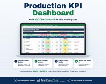 Puede incluir: Una pantalla de portátil que muestra un panel de control de KPI de producción en Excel con una tarjeta de puntuación SQDCP. La interfaz incluye columnas para seguridad, calidad, entrega, costes y personal, con indicadores de estado.