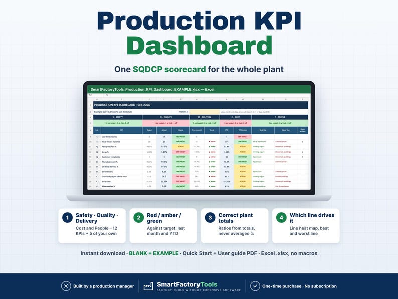 May include: A laptop screen displaying a Production KPI Dashboard Excel file with an SQDCP scorecard. The interface features columns for Safety, Quality, Delivery, Cost, and People, using red, amber, and green status indicators for performance tracking.
