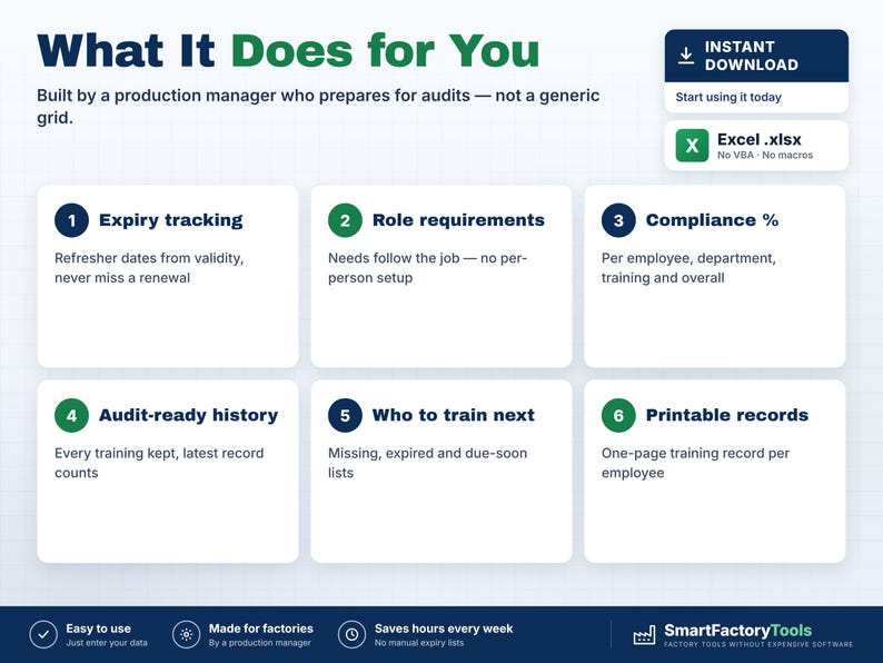 K&ouml;nnte beinhalten: Eine digitale Infografik mit dem Titel What It Does for You, die sechs Funktionen einer Excel .xlsx-Datei f&uuml;r das Produktionsmanagement darstellt. Sie listet Ablaufverfolgung, Rollenanforderungen, Compliance-Prozents&auml;tze, Audit-Historie und druckbare Datens&auml;tze auf.