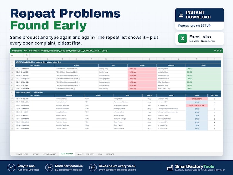 Peut inclure: Un mod&egrave;le de feuille de calcul num&eacute;rique intitul&eacute; Repeat Problems Found Early, pr&eacute;sentant un suivi des plaintes clients au format Excel. L'interface affiche des lignes de donn&eacute;es class&eacute;es par produit, type et statut, avec un onglet tableau de bord.