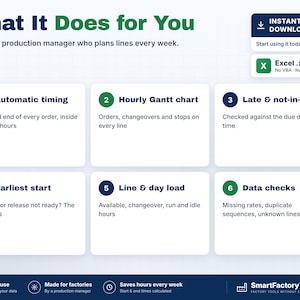 May include: A digital production planning tool titled What It Does for You, featuring six numbered points: Automatic timing, Hourly Gantt chart, Late & not-in-week, Earliest start, Line & day load, and Data checks. Includes an Excel .xlsx file icon.
