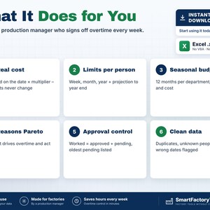 May include: A digital infographic titled What It Does for You, detailing six production management features: Real cost, Limits per person, Seasonal budget, Reasons Pareto, Approval control, and Clean data. Includes an Excel .xlsx file icon.