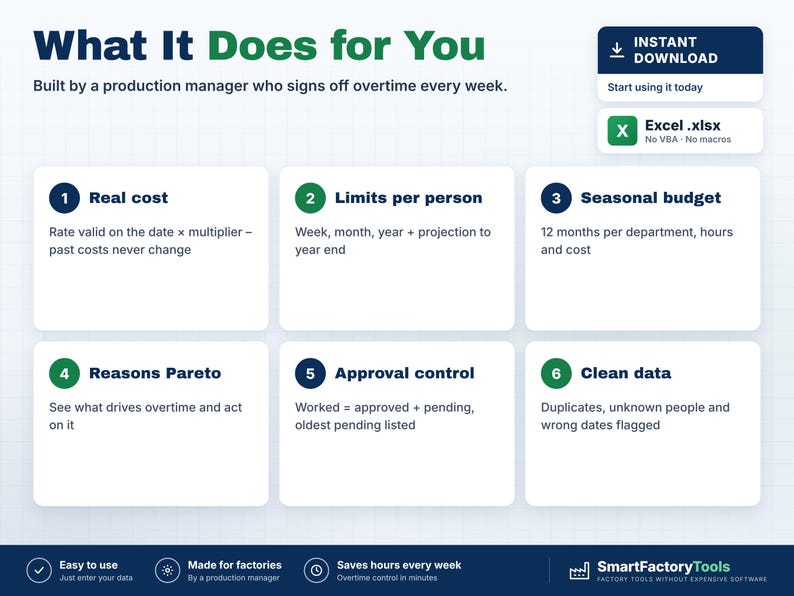 May include: A digital infographic titled What It Does for You, detailing six production management features: Real cost, Limits per person, Seasonal budget, Reasons Pareto, Approval control, and Clean data. Includes an Excel .xlsx file icon.