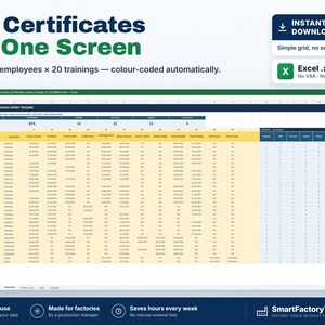 Op de afbeelding: Een Excel-spreadsheet-sjabloon voor het bijhouden van certificeringen en verloopdata van trainingen. De interface toont een raster voor 60 werknemers en 20 trainingen met automatische kleurcodering. Tekst: All Certificates on One Screen.