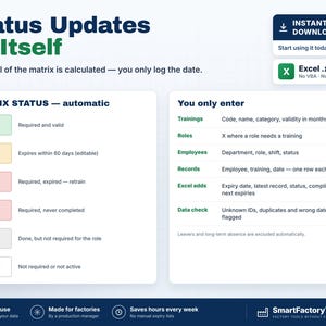 K&ouml;nnte beinhalten: Eine digitale Status-Update-Matrix-Vorlage f&uuml;r Excel. Die Grafik zeigt eine Legende f&uuml;r Statusfarben, einschlie&szlig;lich Gr&uuml;n f&uuml;r OK, Gelb f&uuml;r DUE, Rot f&uuml;r EXP und Rosa f&uuml;r MISS. Sie listet die Dateneingabeanforderungen f&uuml;r Schulungen, Rollen und Mitarbeiter auf.
