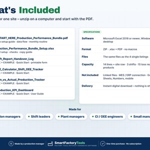 May include: A digital product information graphic titled What's Included, detailing a ZIP file containing a production performance bundle. It lists four specific files, software requirements, and specifications for production managers.