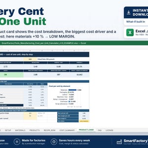 May include: A digital Excel spreadsheet template for manufacturing cost calculation titled Every Cent of One Unit. The interface displays a product card with cost breakdown tables, a what-if analysis section, and various tabs including Start Here, Setup, Materials, Products, Recipe BOM, Cost Summary, Product Card, FAQ, and License.