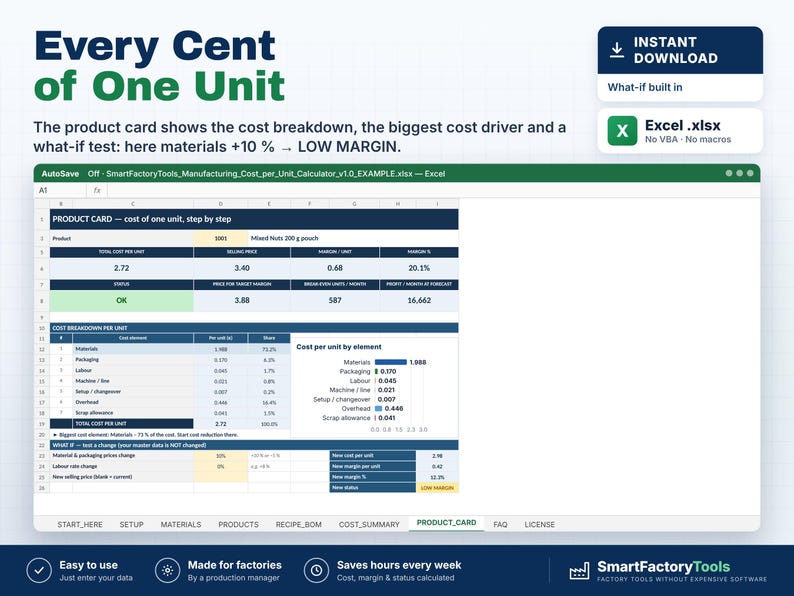 May include: A digital Excel spreadsheet template for manufacturing cost calculation titled Every Cent of One Unit. The interface displays a product card with cost breakdown tables, a what-if analysis section, and various tabs including Start Here, Setup, Materials, Products, Recipe BOM, Cost Summary, Product Card, FAQ, and License.