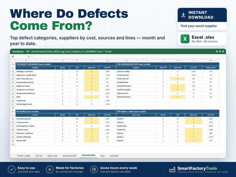 Puede incluir: Un panel digital titulado Where Do Defects Come From? que muestra una hoja de c&aacute;lculo de Excel con tablas para categor&iacute;as de defectos, proveedores por costo, fuentes y l&iacute;neas. La interfaz incluye un bot&oacute;n de descarga para un archivo .xlsx.