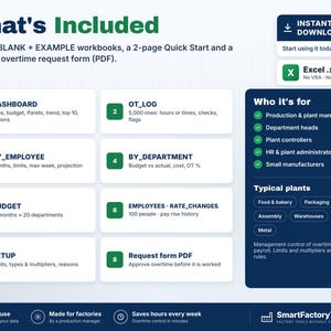 May include: A digital product overview titled What's Included, detailing a ZIP file with Excel workbooks and a PDF overtime request form. It lists eight modules including Dashboard, OT_LOG, By_Employee, By_Department, Budget, Employees, Setup, and Request form.