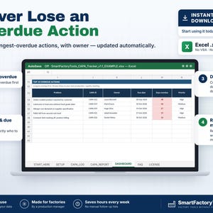 May include: A digital dashboard displayed on a laptop screen titled Never Lose an Overdue Action, featuring an Excel spreadsheet with columns for Problem, CAPA ID, Owner, Due date, Days overdue, and Priority, with numbered callout boxes.