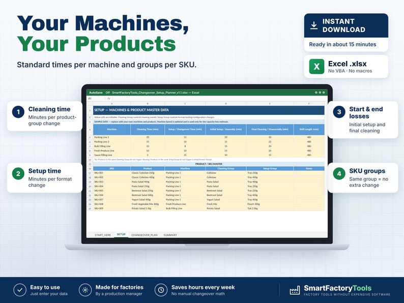 May include: A digital spreadsheet displayed on a laptop screen titled Your Machines, Your Products. The Excel file includes tables for machine setup, cleaning times, and SKU data, with numbered callouts explaining cleaning, setup, and loss metrics.