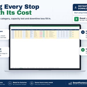 以下が含まれることがあります： Log Every Stop with Its Costというタイトルのノートパソコン画面に表示されたデジタルスプレッドシートテンプレート。インターフェースには、期間、カテゴリ、容量損失、ダウンタイム損失の列があり、ドロップダウン入力、6Mカテゴリマッピング、ダウンタイム損失計算、CAPAリンクを説明する番号付きの吹き出しが表示されています。
