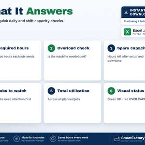 Puede incluir: Una infograf&iacute;a digital titulada What It Answers, que detalla una herramienta de capacidad de producci&oacute;n. Enumera seis funciones: Required hours, Overload check, Spare capacity, Jobs to watch, Total utilization y Visual status, con un icono de archivo Excel.
