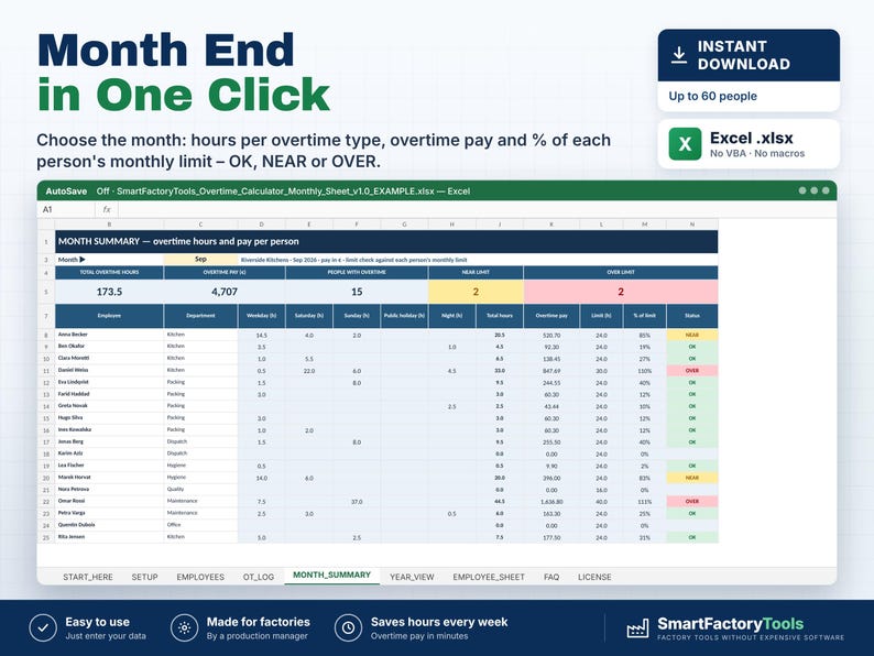 May include: A digital Excel spreadsheet template for tracking employee overtime hours and pay. The interface displays a month summary table with columns for employee names, departments, overtime hours, pay rates, and status indicators labeled OK, NEAR, or OVER.