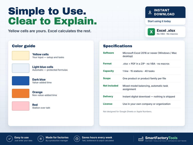 May include: A digital spreadsheet template for Microsoft Excel featuring a color guide with yellow, light blue, dark blue, orange, and red cells. The text includes Simple to Use, Clear to Explain, and a specifications list for software, format, capacity, and scope.