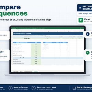 May include: A digital Excel spreadsheet displayed on a laptop screen titled Changeover & Setup Summary. The interface features columns for planned jobs, transitions, cleaning events, and setup events, with data tables tracking production time and capacity.