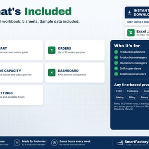 May include: An Excel workbook digital product overview featuring five sheets: Start, Orders, Line Capacity, Dashboard, and Settings. The layout includes a Who it's for list, production categories, and the SmartFactoryTools logo at the bottom.
