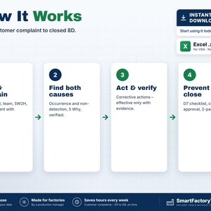 May include: An infographic titled How It Works: From customer complaint to closed 8D. It displays four numbered steps: 1 Log & contain, 2 Find both causes, 3 Act & verify, and 4 Prevent & close. Includes an Excel .xlsx file download indicator.