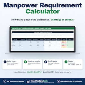May include: A digital Manpower Requirement Calculator spreadsheet displayed on a laptop screen. The interface includes columns for area, workload, productivity, required people, labour hours, and staffing status showing shortage or surplus.