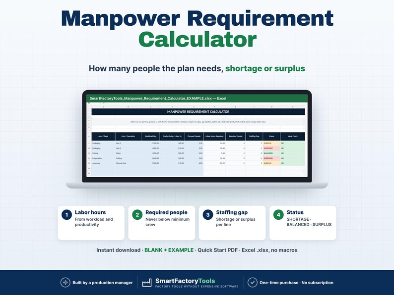 May include: A digital Manpower Requirement Calculator spreadsheet displayed on a laptop screen. The interface includes columns for area, workload, productivity, required people, labour hours, and staffing status showing shortage or surplus.