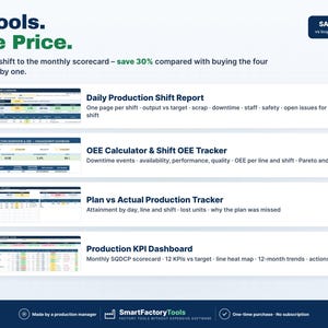 May include: A digital bundle titled 4 Tools. One Price. featuring four production management templates: Daily Production Shift Report, OEE Calculator & Shift OEE Tracker, Plan vs Actual Production Tracker, and Production KPI Dashboard.