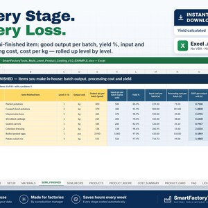 Puede incluir: Una plantilla de hoja de c&aacute;lculo digital titulada Every Stage. Every Loss. que presenta una tabla de costes de productos multinivel para f&aacute;bricas. La interfaz de Excel muestra columnas para art&iacute;culos semielaborados, producci&oacute;n por lote, porcentajes de rendimiento, costes de entrada, costes de procesamiento y coste por unidad en kilogramos.