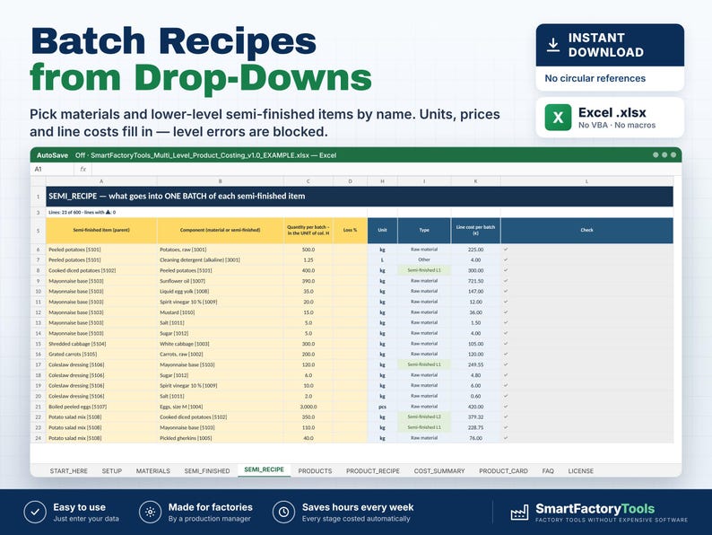 Puede incluir: Una interfaz de hoja de c&aacute;lculo digital titulada Batch Recipes from Drop-Downs, que muestra una tabla de costes de productos de varios niveles con columnas para art&iacute;culos semiacabados, componentes y costes unitarios.