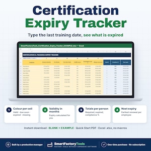 Op de afbeelding: Een digitaal certificeringsverloop-volgsysteem als spreadsheet op een laptopscherm. De interface bevat kolommen voor werknemersnamen, trainingsdata en nalevingsstatus. Onder het scherm leggen vier genummerde iconen kleurgecodeerde cellen, geldigheid in maanden, totalen per persoon en volgende verloopdata uit. De tekst bevat 'Certification Expiry Tracker', 'Type the last training date, see what is expired' en 'SmartFactoryTools'.