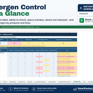 May include: A digital spreadsheet dashboard titled Allergen Control at a Glance, displaying data tables for factory allergen management. The interface includes columns for active products, missing labels, and overdue specs in an Excel file format.