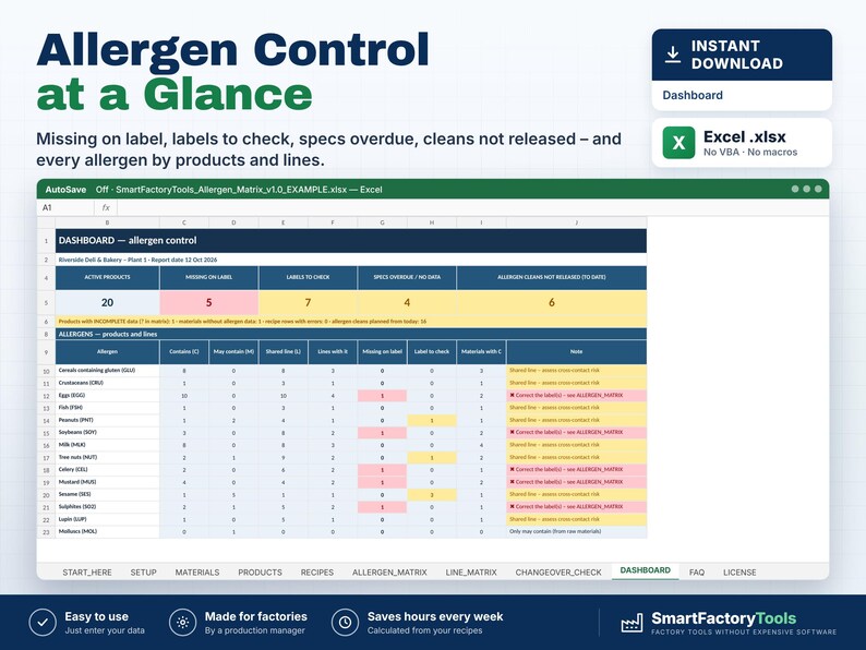 May include: A digital spreadsheet dashboard titled Allergen Control at a Glance, displaying data tables for factory allergen management. The interface includes columns for active products, missing labels, and overdue specs in an Excel file format.