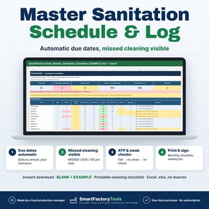 May include: A digital Master Sanitation Schedule & Log displayed on a laptop screen, featuring an Excel dashboard with columns for cleaning tasks, status indicators, and metrics. Below are four numbered icons detailing automatic due dates, missed cleaning alerts, ATP swab checks, and printable checklists.