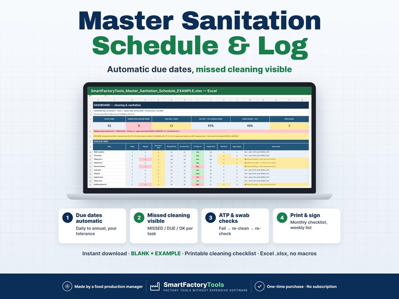 May include: A digital Master Sanitation Schedule & Log displayed on a laptop screen, featuring an Excel dashboard with columns for cleaning tasks, status indicators, and metrics. Below are four numbered icons detailing automatic due dates, missed cleaning alerts, ATP swab checks, and printable checklists.